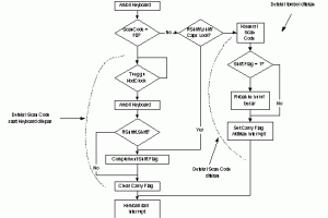 Flowchart Keyboard