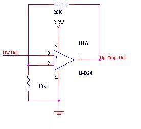 ultraviolet op amp