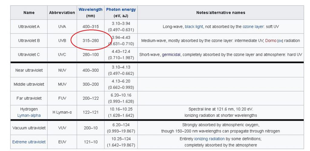 panjang-gelombang-ultraviolet