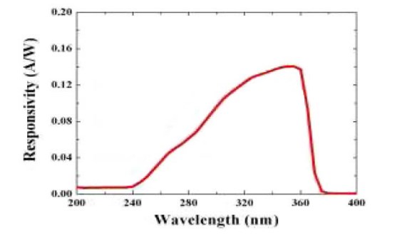 panjang gelombang uvc