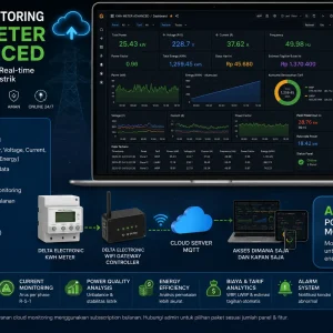 Cloud Monitoring KWH Meter Advanced Grafana IoT Dashboard Power Quality Monitoring