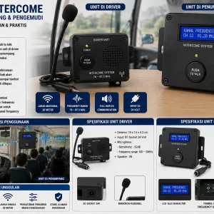 Intercom Penumpang dan Pengemudi Full Duplex Push To Talk 24V dengan LCD Frequency Adjustable untuk Sistem Komunikasi Kendaraan dan Bus