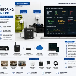 Sistem Monitoring Kebocoran LPG IoT Cloud Realtime untuk Apartemen Hotel dan Industri