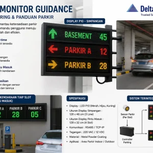 Parking Monitor Guidance System P10 RS485 Smart Parking Display Industrial