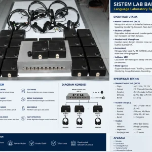 Sistem Lab Bahasa Digital Multi Channel dengan master controller, headset siswa, dan software monitoring pembelajaran bahasa