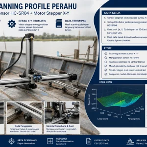 Sistem scanning profile perahu menggunakan sensor HC SR04 dan motor stepper X Y otomatis dengan penyimpanan data SD Card untuk pemetaan body kapal dan perahu real